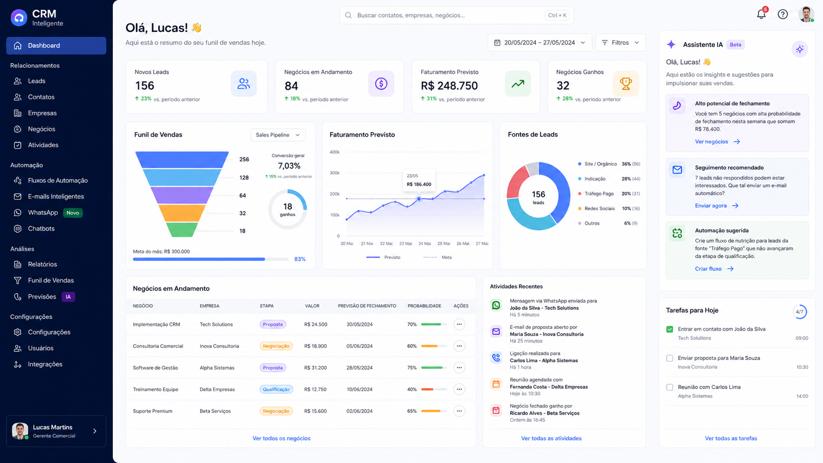 CRM e automações de relacionamento